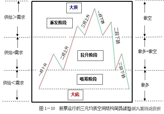 股市中的三元空间(股市中的三元空间平面)