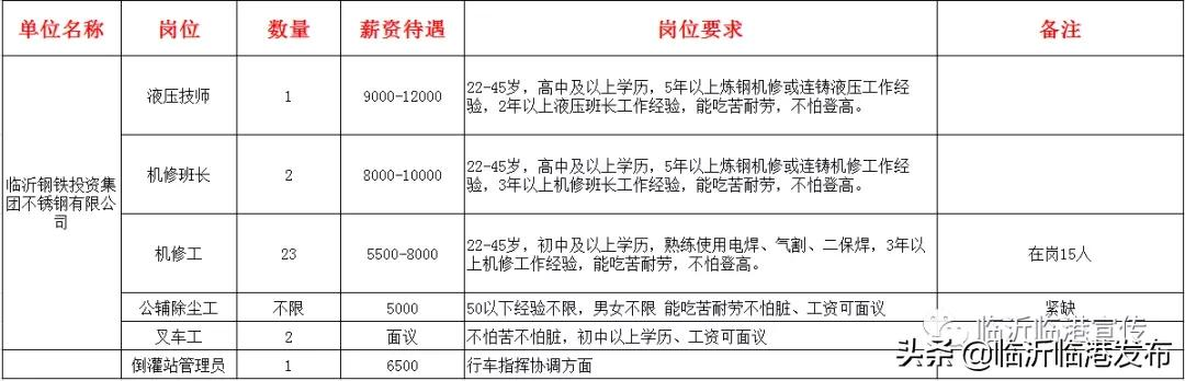 最新不锈钢招聘信息（五险）