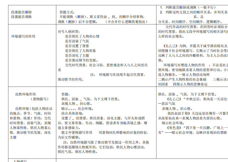 衡水教授整理：高考语文阅读理解提分答题技巧与知识点，适合复习