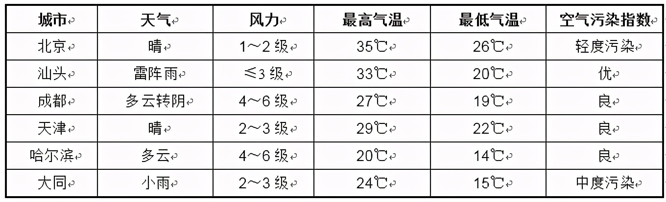 2021年上半年天津市部分<a href=http://https://www.sydw.cn/ target=_blank class=infotextkey>事业单位</a>公开招考考试大纲