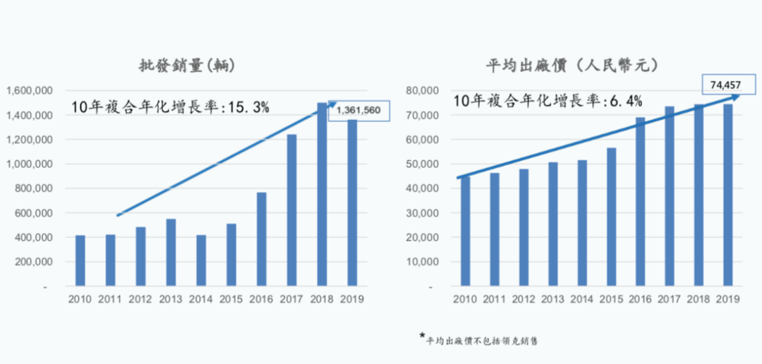 十问吉利汽车：面对“历年来最艰难的一年”，总得做点什么？