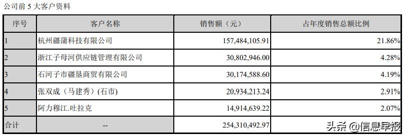 西部牧业：厚利是否让给经销商？关联关系存疑