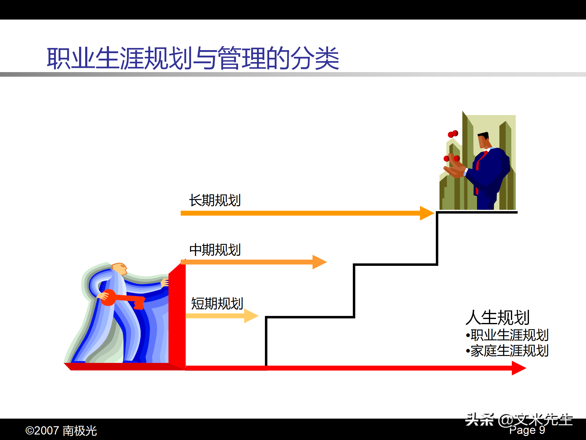 职业生涯规划四步曲，46页个人职业生涯规划，珍藏版果断收藏