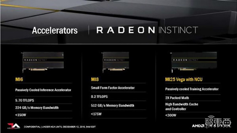 深度：32家公司决战云端AI芯片