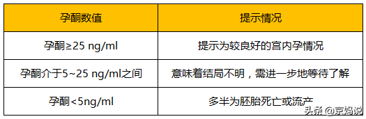 正常孕酮值是多少？测出孕酮低先别慌，知道这几点很重要