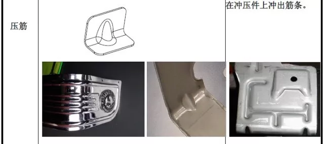 ��ѹ�������Ʒ���֪ʶ�㣬��θ�ȫ��