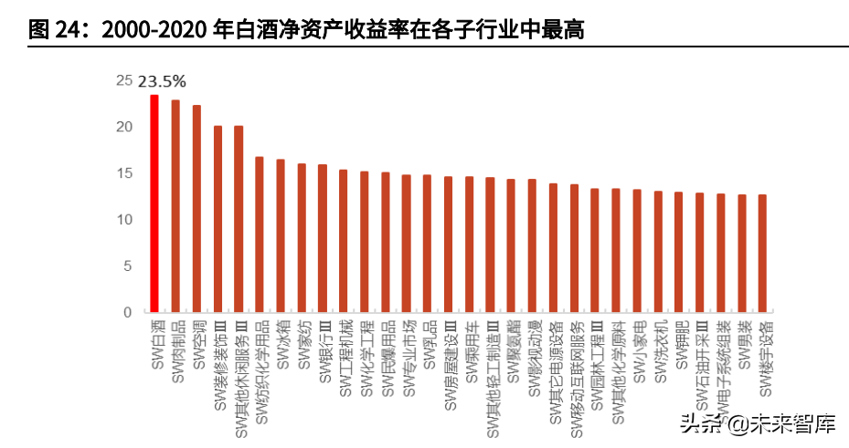 食品饮料行业研究与投资策略：关注细分龙头成长