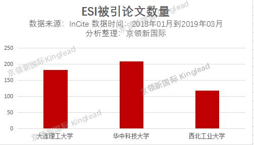西北工业大学跻身世界世界大学计算机排名论文数量第35
