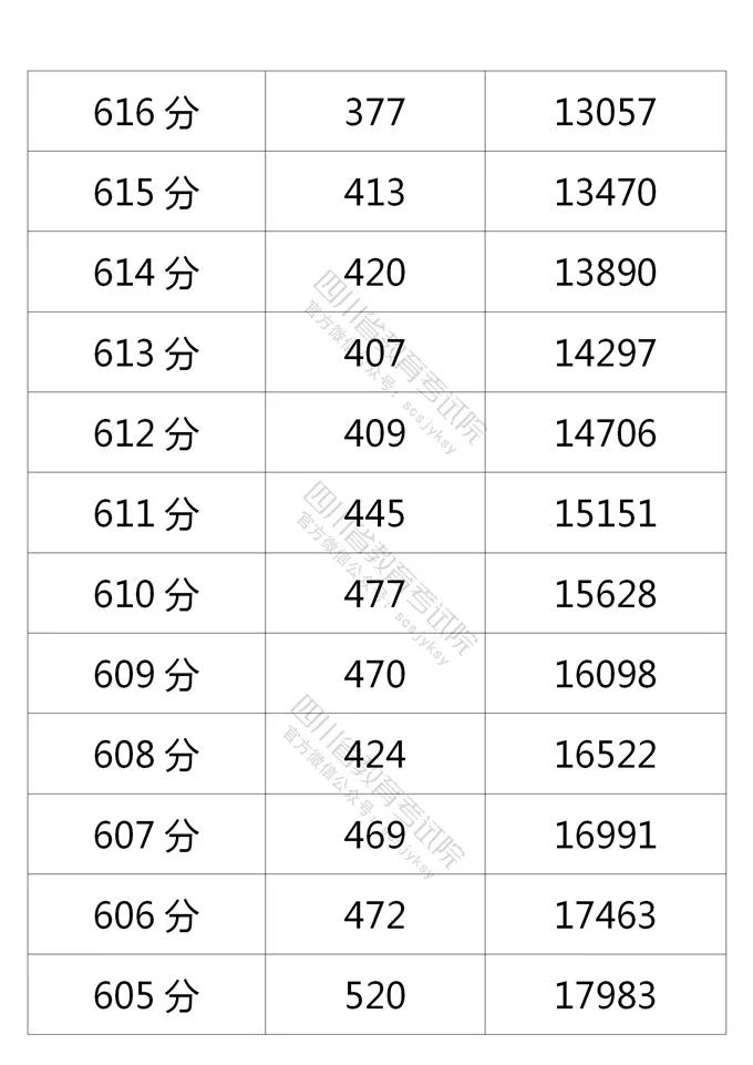 高考分数线最高的省份排名     (全国高考分数线最高的省份排名)