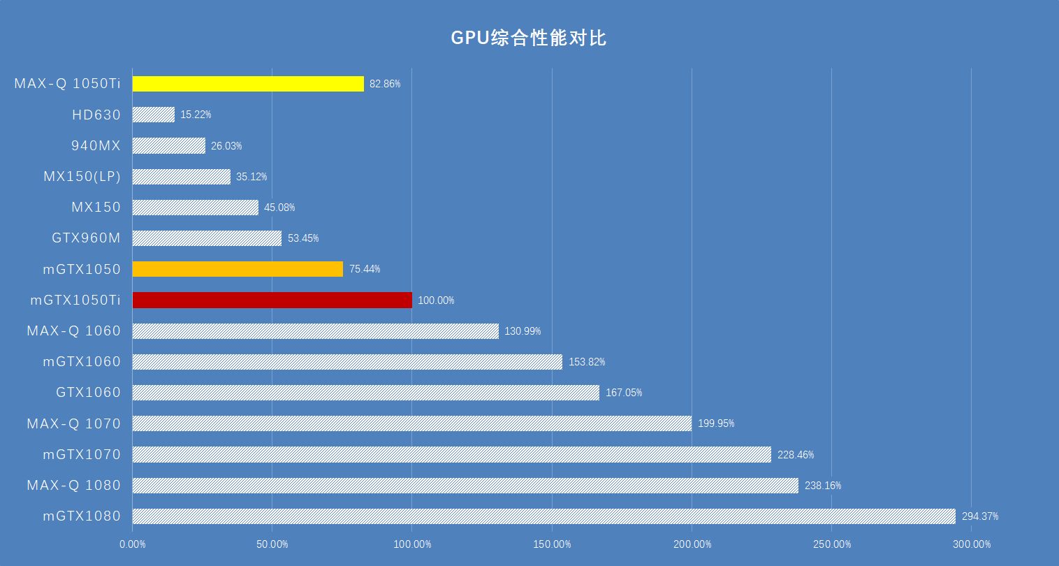 2021年什么顯卡性能好？什么性價比高？2021年最佳游戲顯卡推薦