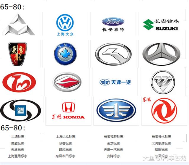 国内汽车车标大全，你能认出几个？