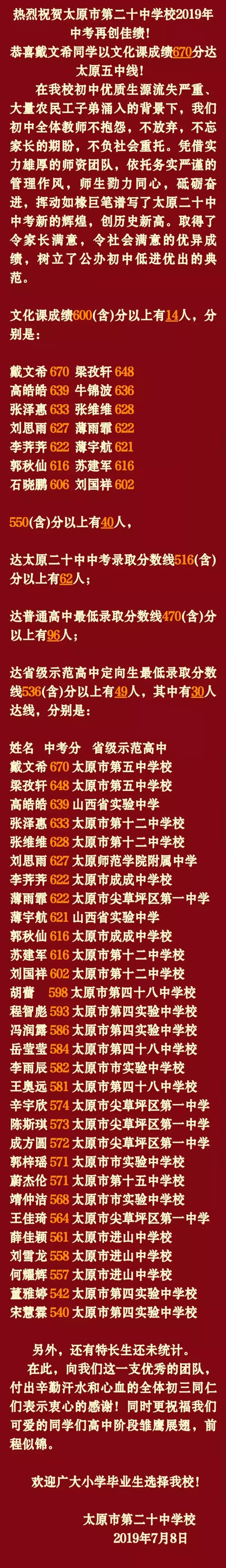 「2019太原中考喜报」太原各学校中考喜报汇总