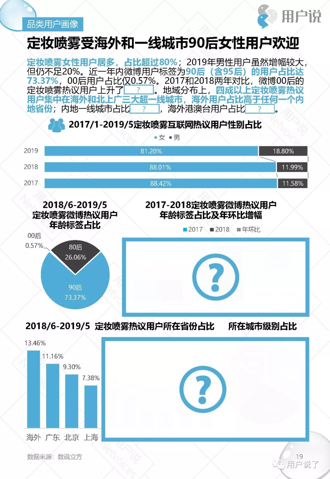 脱衣脱单不脱妆｜2019十大定妆喷雾品牌价值分析报告