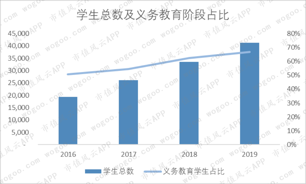 港股民办教育“四朵金花”（下）：成实外、枫叶、天立、宇华