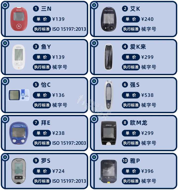 糖尿病人依赖的家用血糖仪，准确度到底如何？我们实测了10款