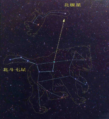 只要找到北斗七星,就比较容易能找到北极星北斗七星尾巴2颗星延长线上