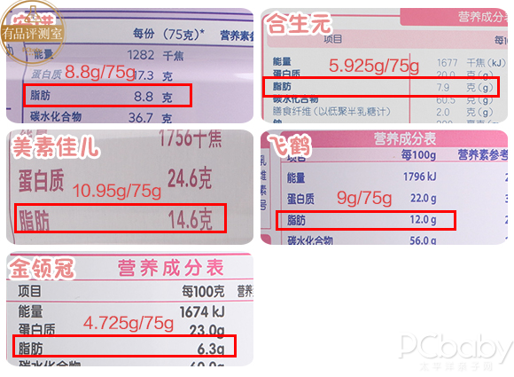 聽說你在尋一款合適的孕婦奶粉？請收下這份評測指南