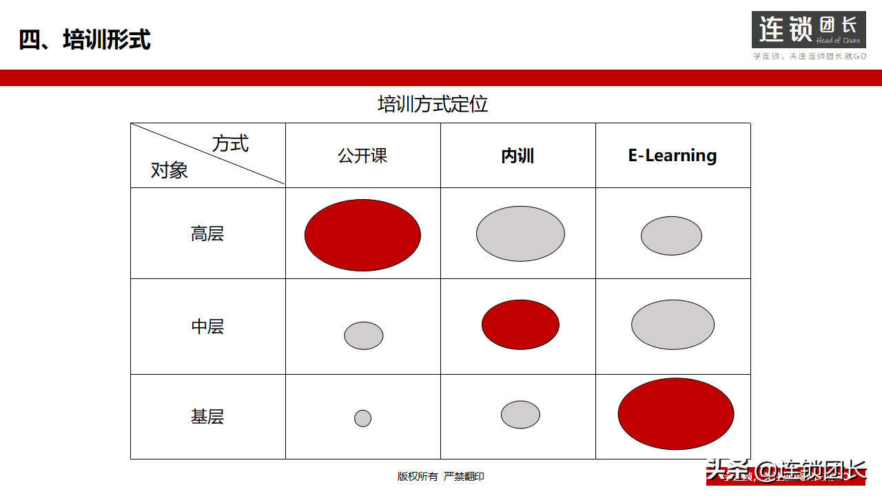 企业如何搭建培训体系？31页PPT告诉你