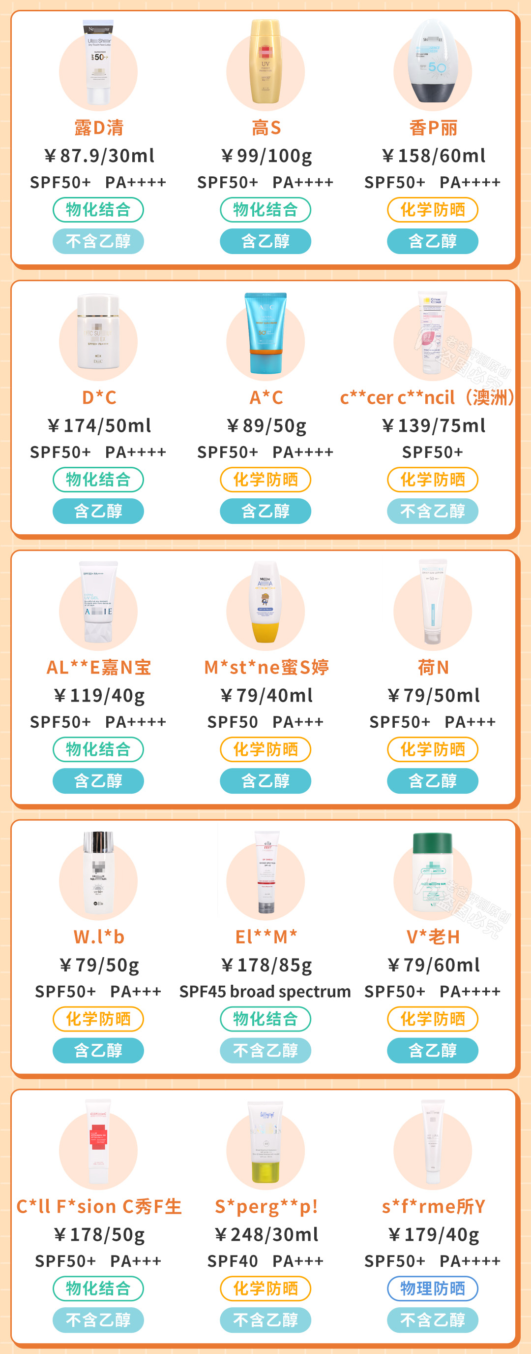 斥資8萬，實(shí)測(cè)45款防曬霜，到底哪款更值得買？