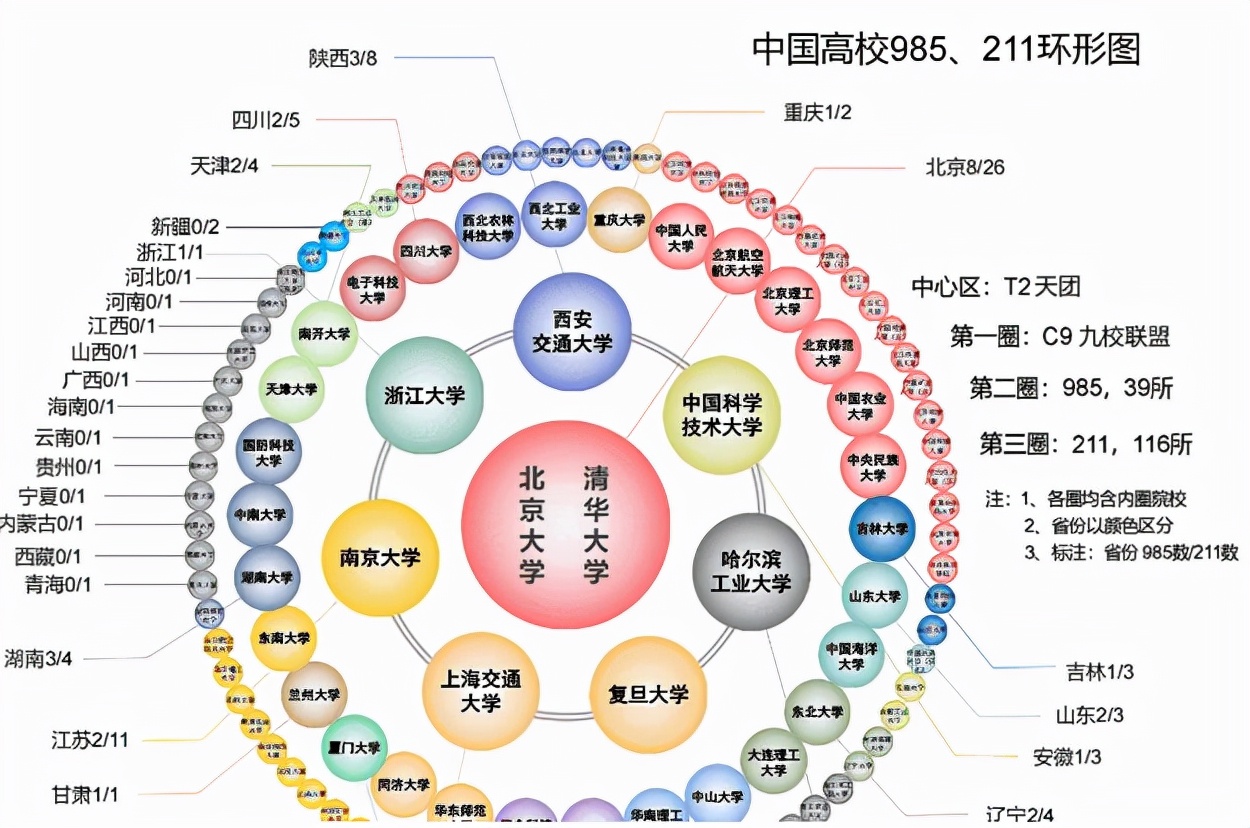 985高校迎来大洗牌，清北稳坐第一名副其实，人大位居第二档次