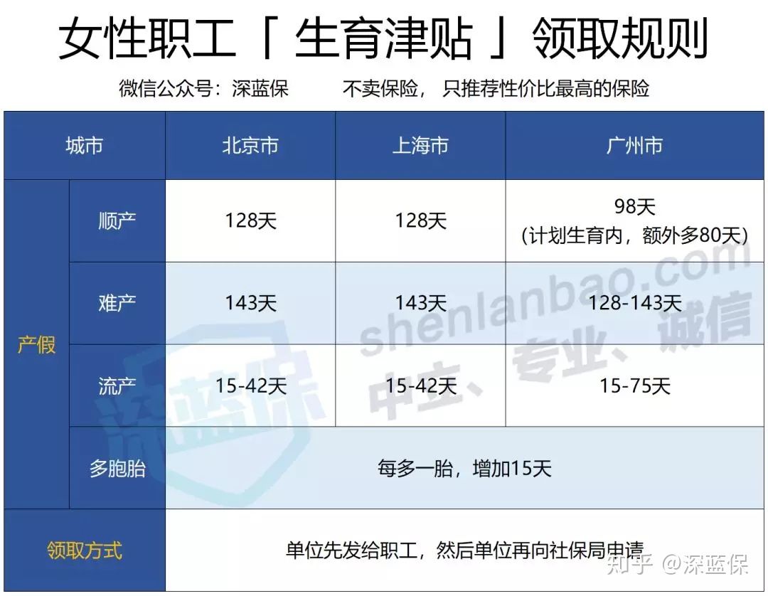 社保最全科普！3分钟搞懂五险一金，用好了省下几十万