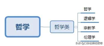 12张图帮你轻松了解700+大学专业,新高三必须人手一份