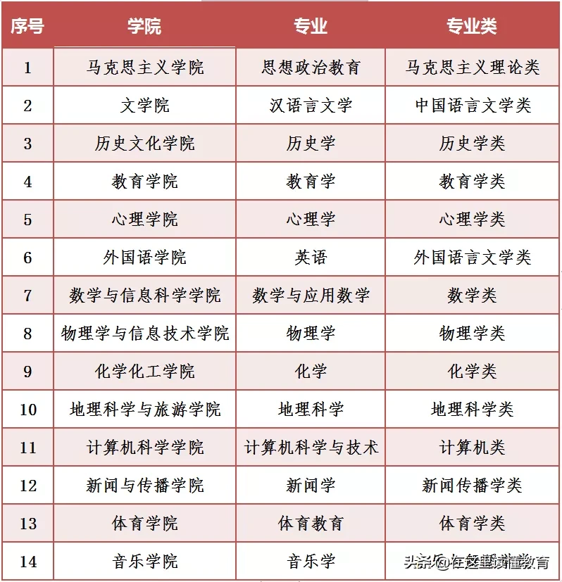 2020高考陕西考生如何报考陕西师范大学？附2019年就业数据