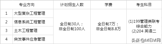 2020年中国科学院大学工程管理硕士（MEM）招生简章