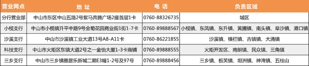 免息或贴息 个人、小微企业可分别申请最高30万、500万创业担保贷