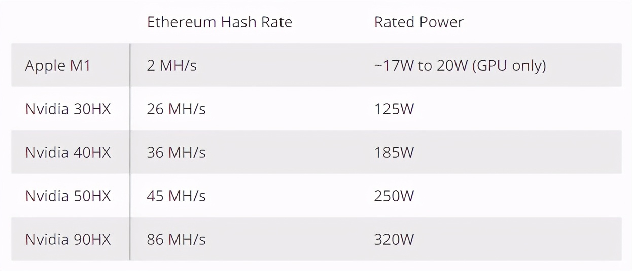 可以但没必要：开发者用M1挖矿，每天挣1块钱（代码已开源）