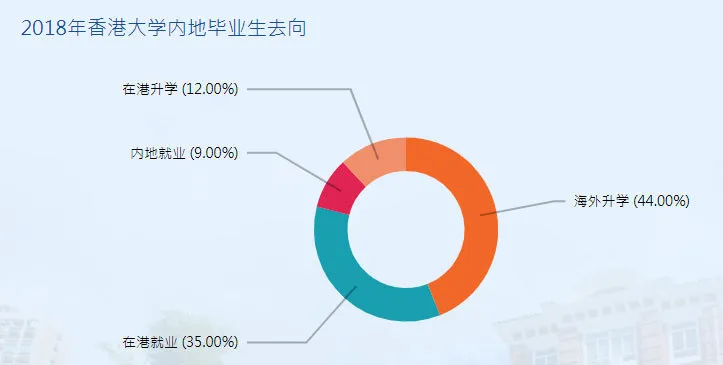 那些选择了港大的“状元”们