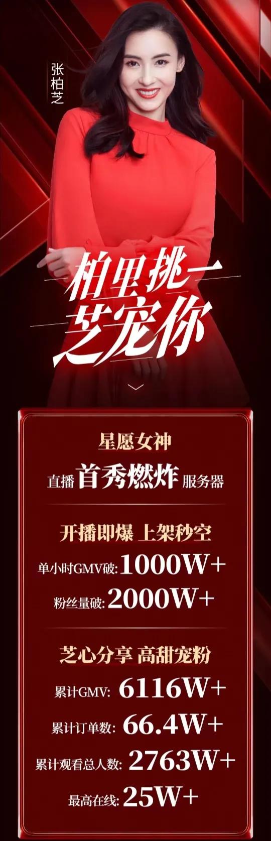 明星双十一带货，率先杀出重围的居然是张柏芝，下单金额超6116万