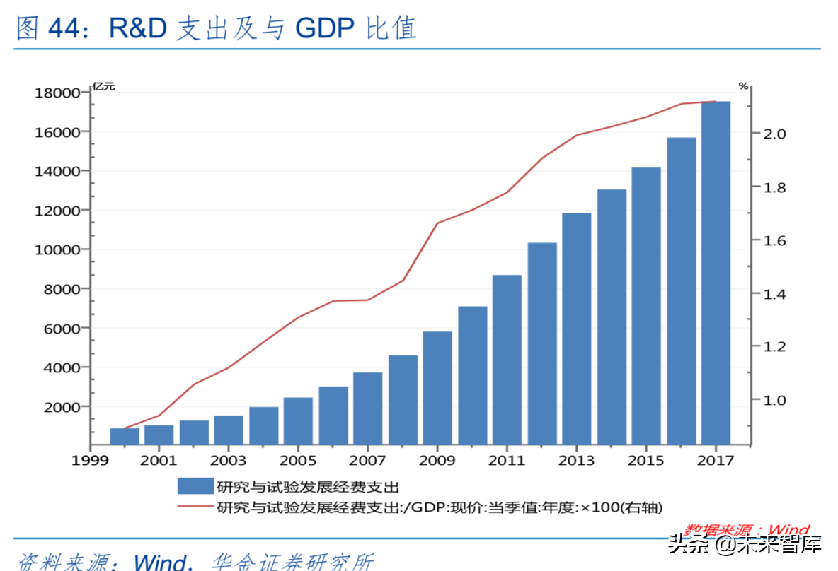 5G时代信息产业发展与投资机会前瞻分析