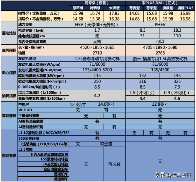 汽车行业深度报告：整车，自主崛起大周期才真正开始