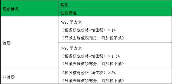 上海房产交易税,上海房产交易税费新规2021