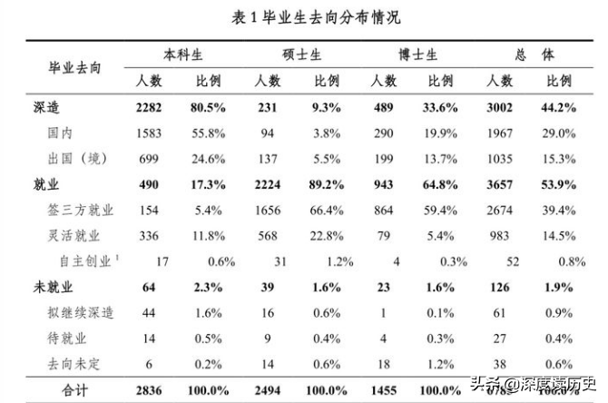 深度解析中国学生赴美留学问题，谁才是最大的赢家？