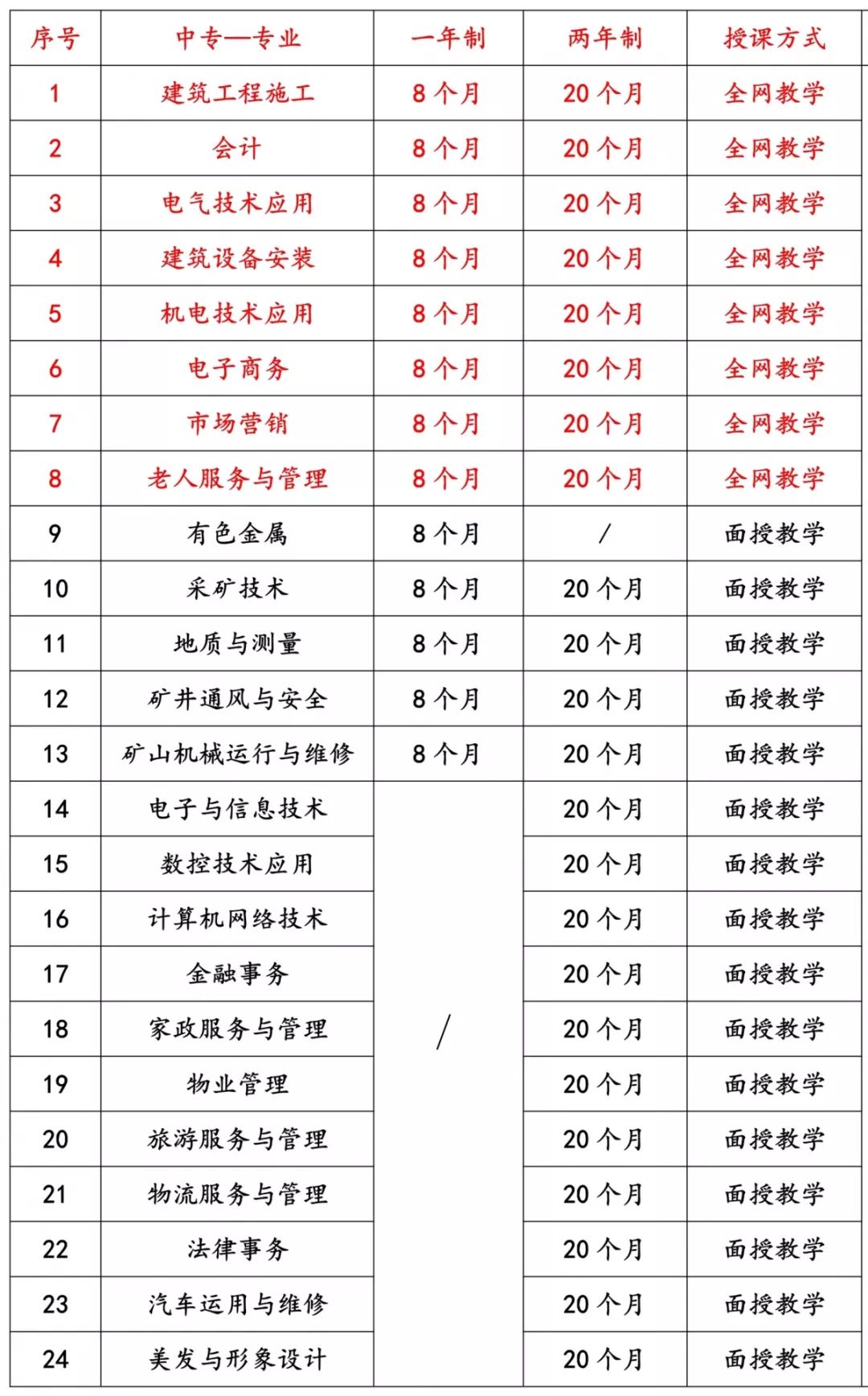 一年拿国家正规中专学历，考资格证必备