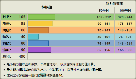宝可梦No.115——袋兽