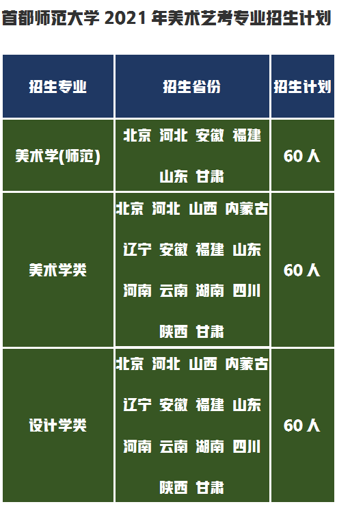 首都师范大学2021年艺术类录取成绩分析，录取通知书你收到了吗？