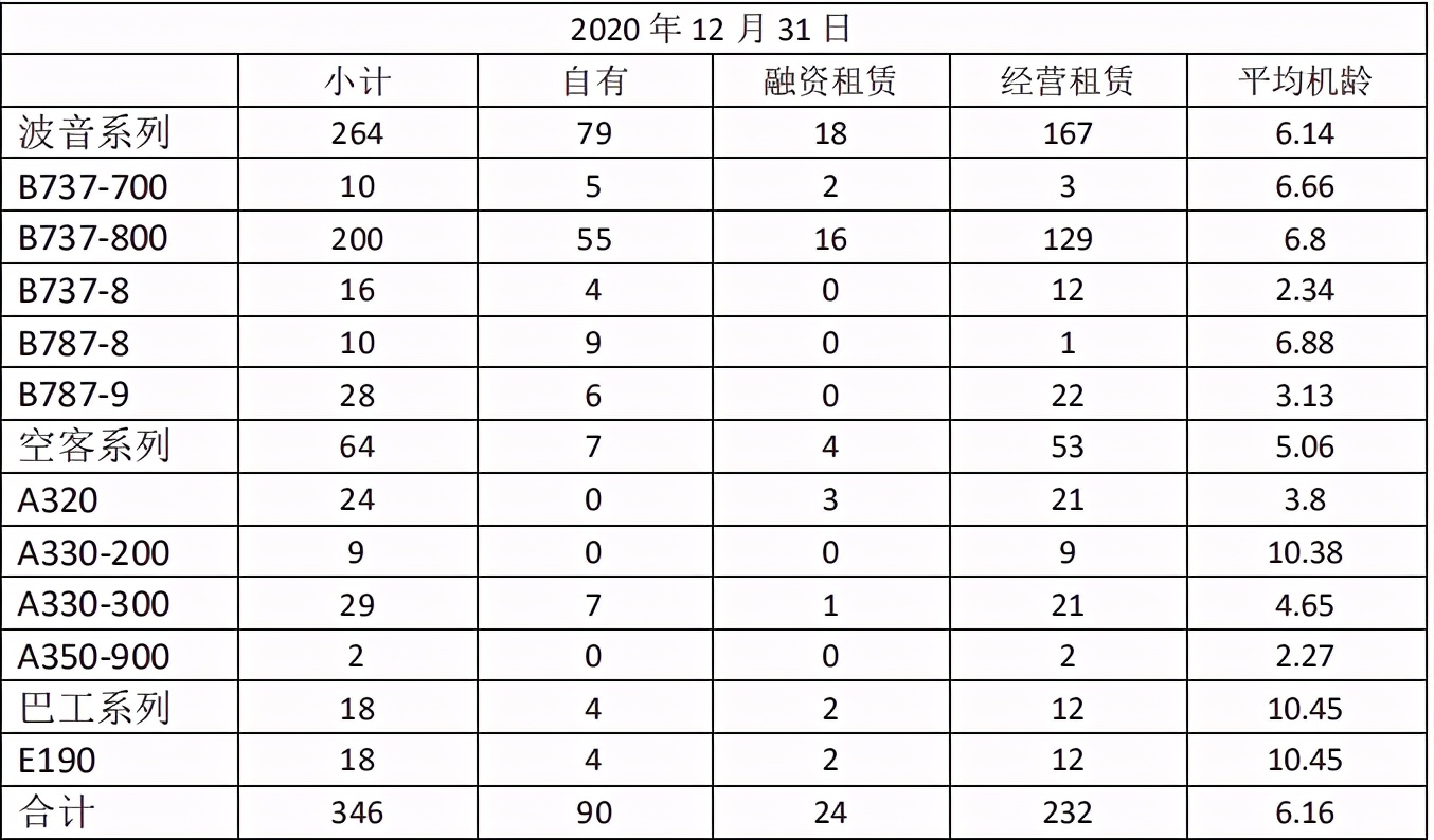 三大航空公司是哪三个（20年我国最新航空公司排行榜）