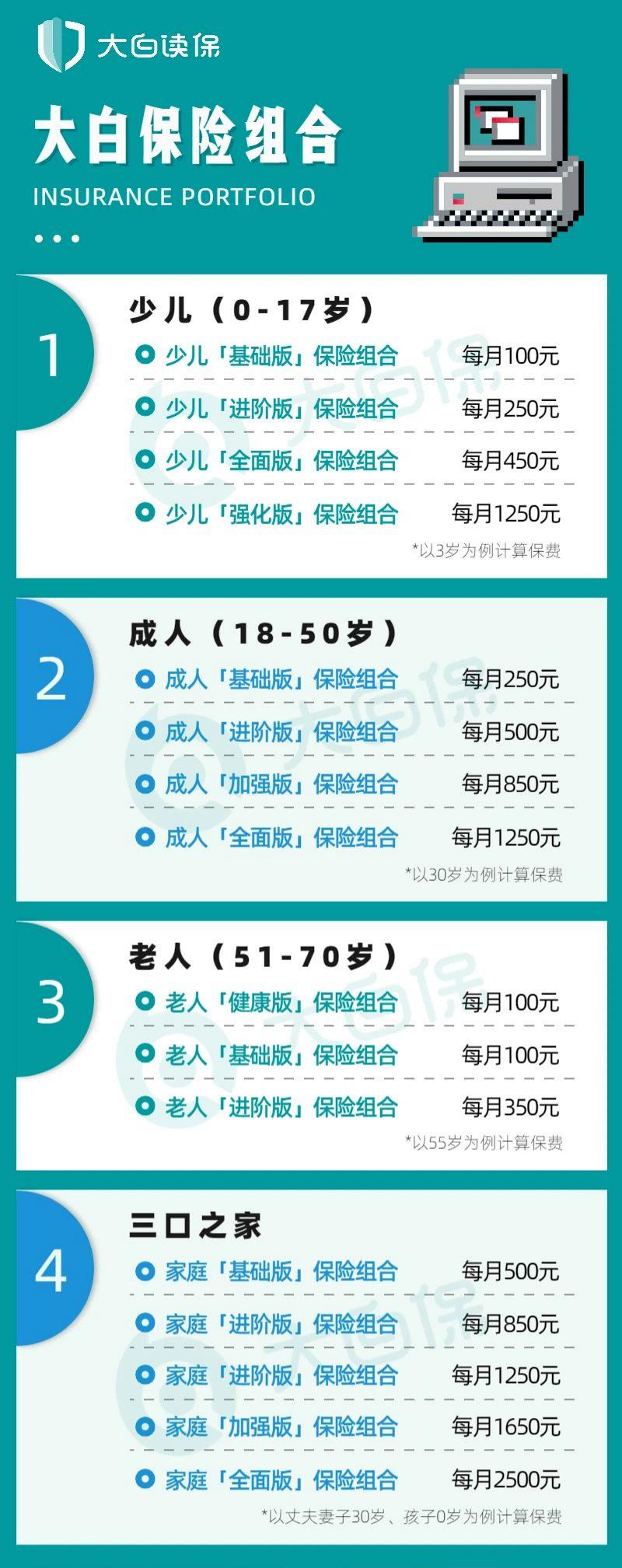 少儿国寿福（盛典版）：不仅贵还有点严