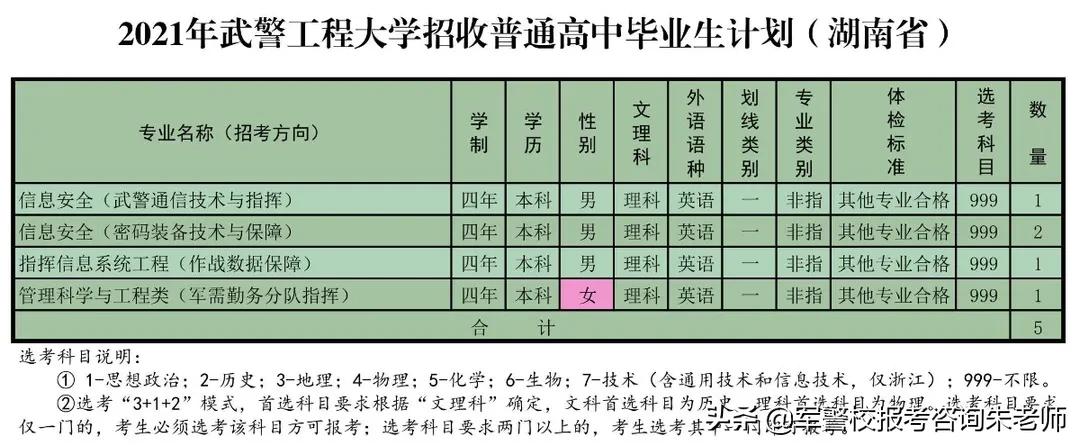 重磅！武警工程大学2021年高考招生计划发布！（含分数线）