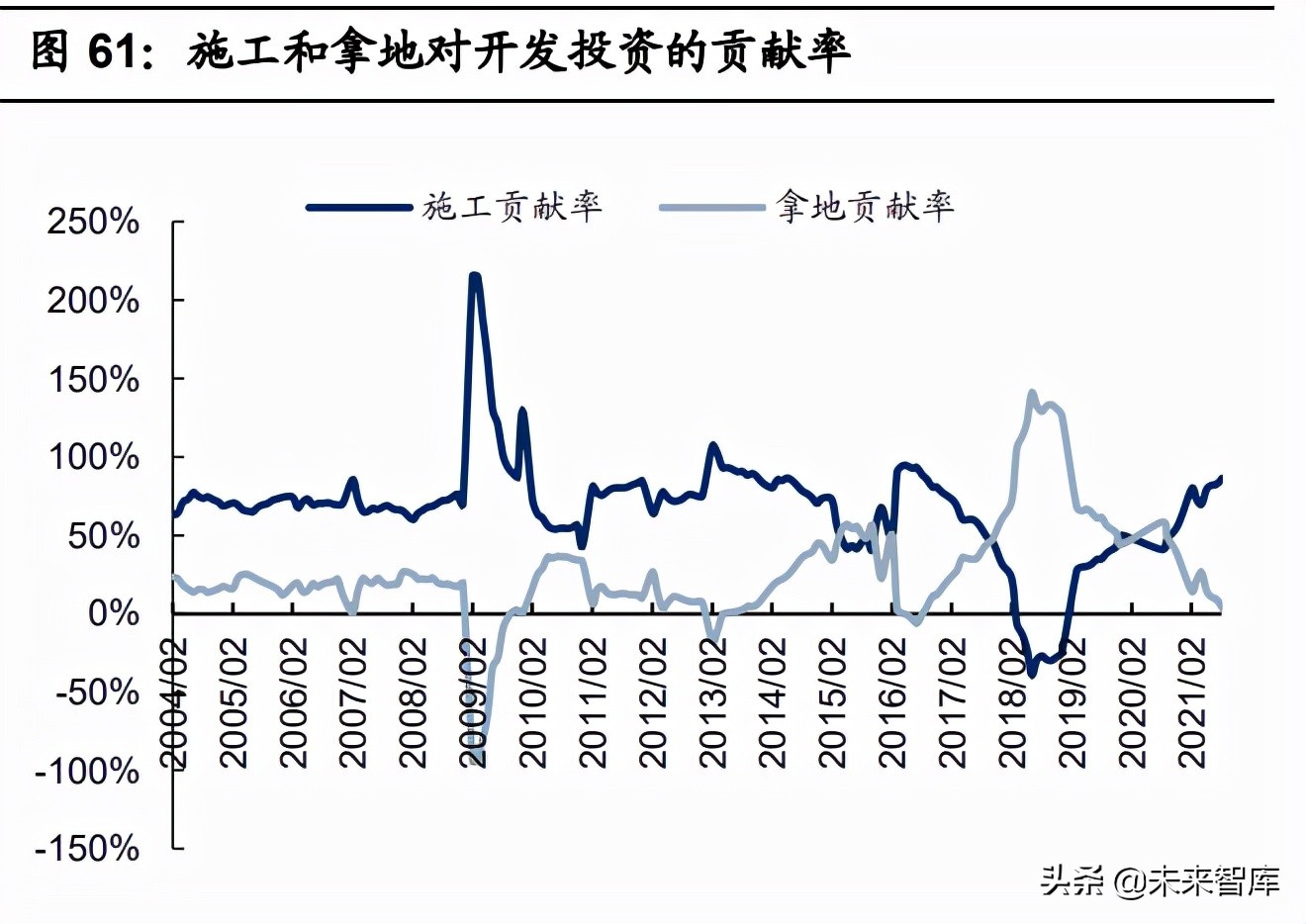 房地产行业2022年投资策略：快周转的异化、式微与行业新生