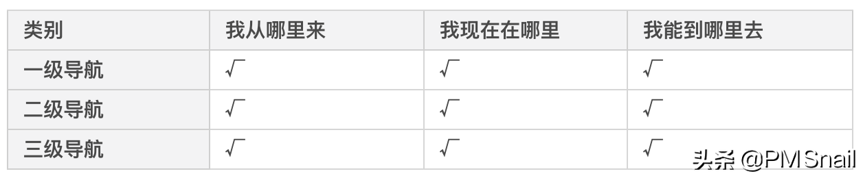 产品分析报告：微信App（上）