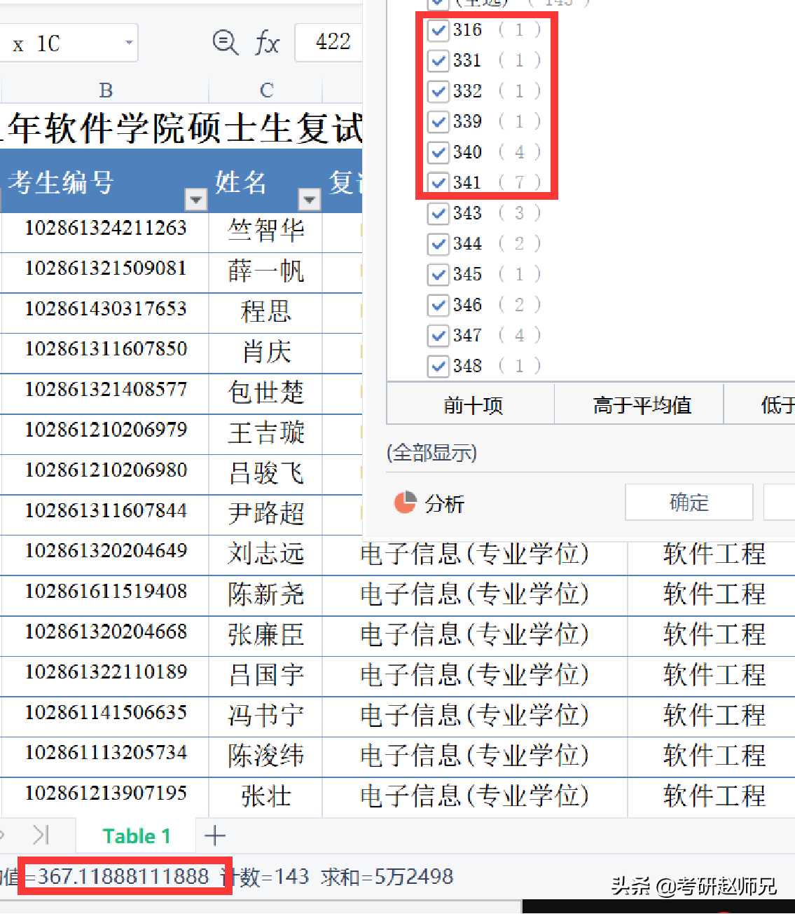 东南大学考研捡漏专业—电子信息