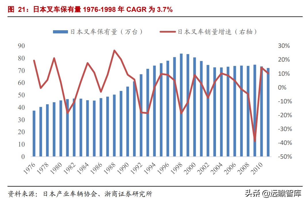 中国叉车双雄：合力、杭叉，抗衡国际巨头丰田、凯傲，有实力差距