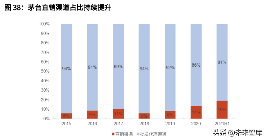 食品饮料行业研究与投资策略：关注细分龙头成长