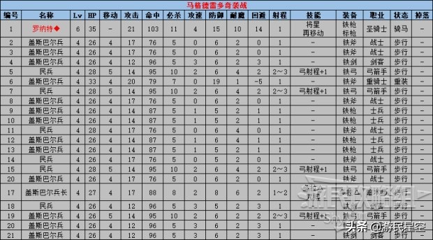 《火焰纹章风花雪月》白云之章-雾中的叛乱图文攻略