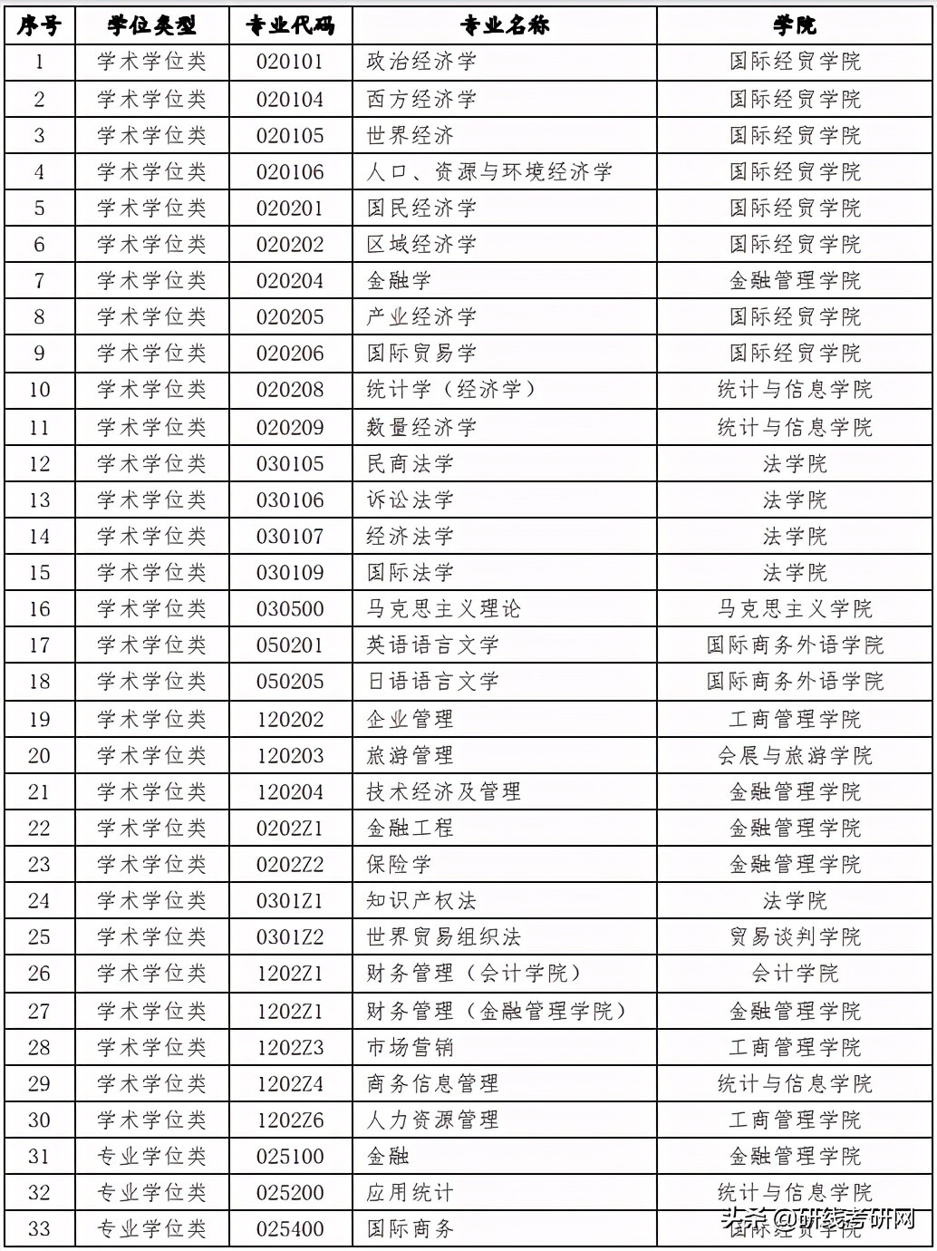 21考研调剂 | 考研招收调剂院校、专业等情况汇总（四十六）