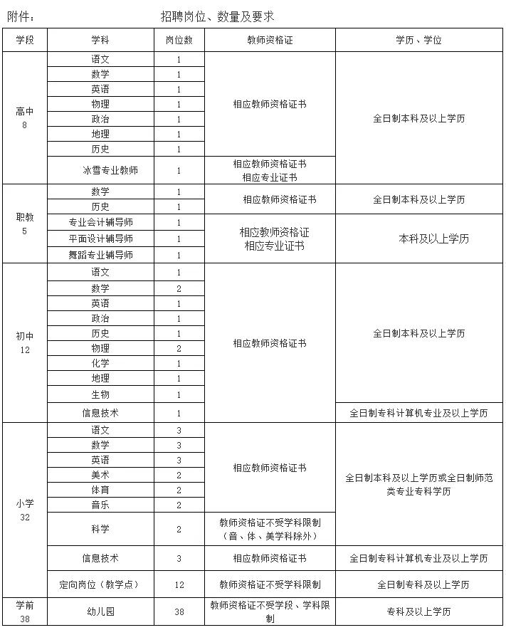 承德双滦区招聘网（有编制）